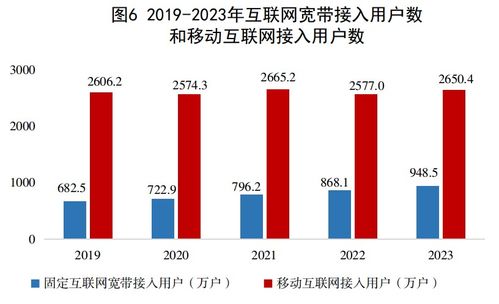 内蒙古自治区2023年国民经济和社会发展统计公报